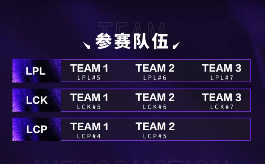 名的队伍上, 每组前