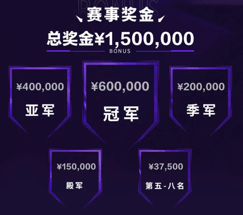 支参赛战队, alt