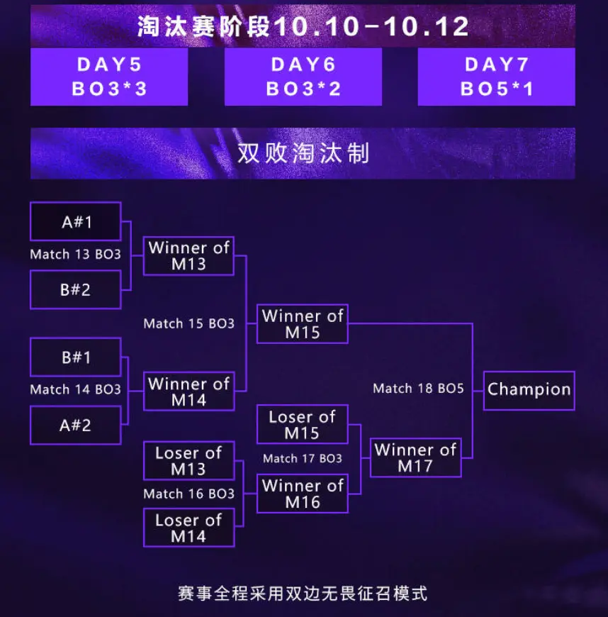 div, imedi, 哪支队伍没