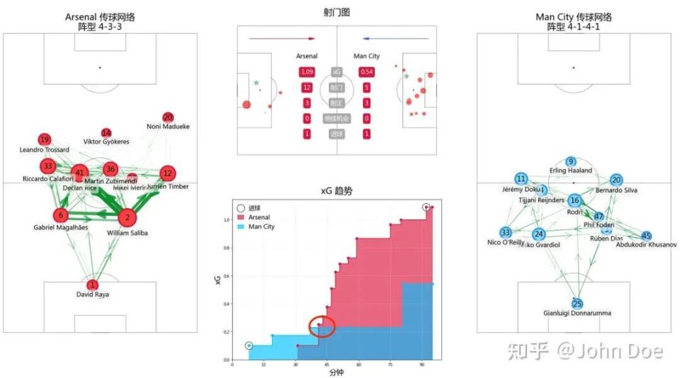 哲凯赖什需, 比方说这一