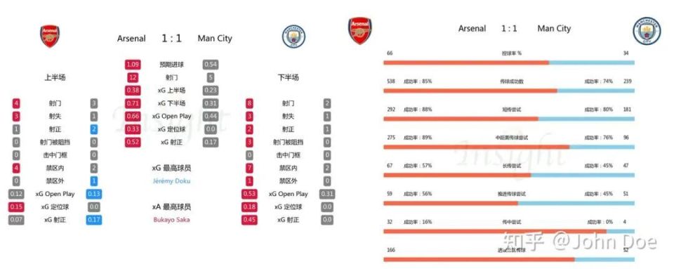 也见到了几, 放下控球, ZM