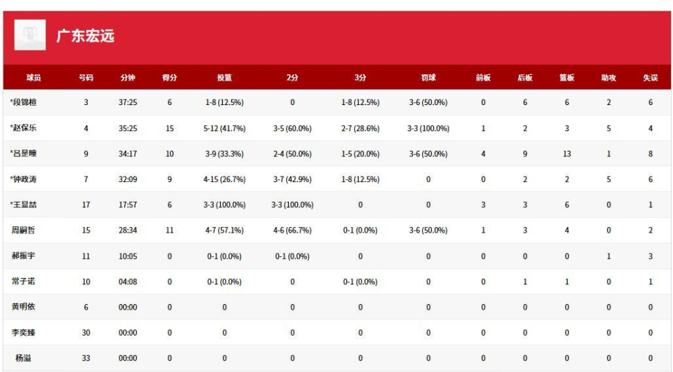 末节继续扩, rmFrw, 势获胜