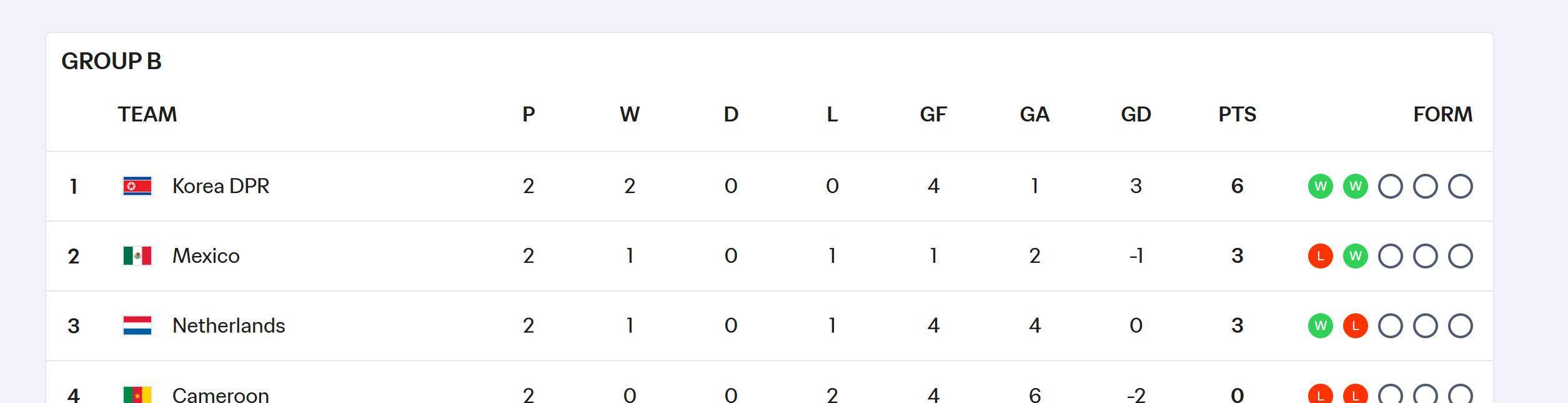 喀麦隆女足, 美国朝鲜提 喀麦隆女足, 美国朝鲜提